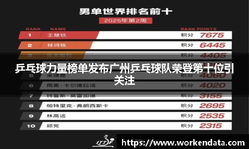 乒乓球力量榜单发布广州乒乓球队荣登第十位引关注
